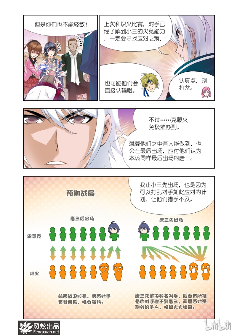 斗罗大陆113