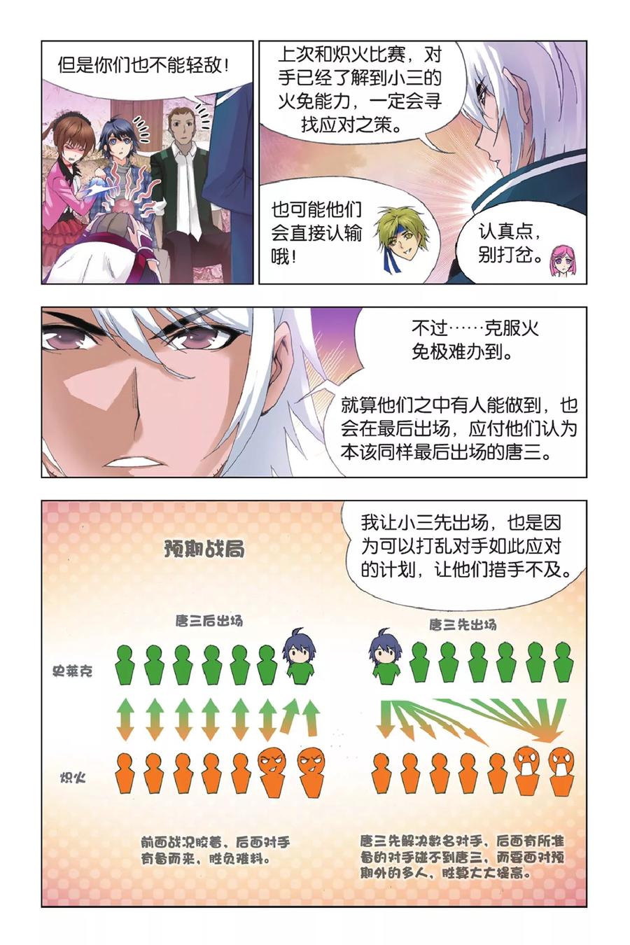 斗罗大陆251（2） 圣王的血脉（2）