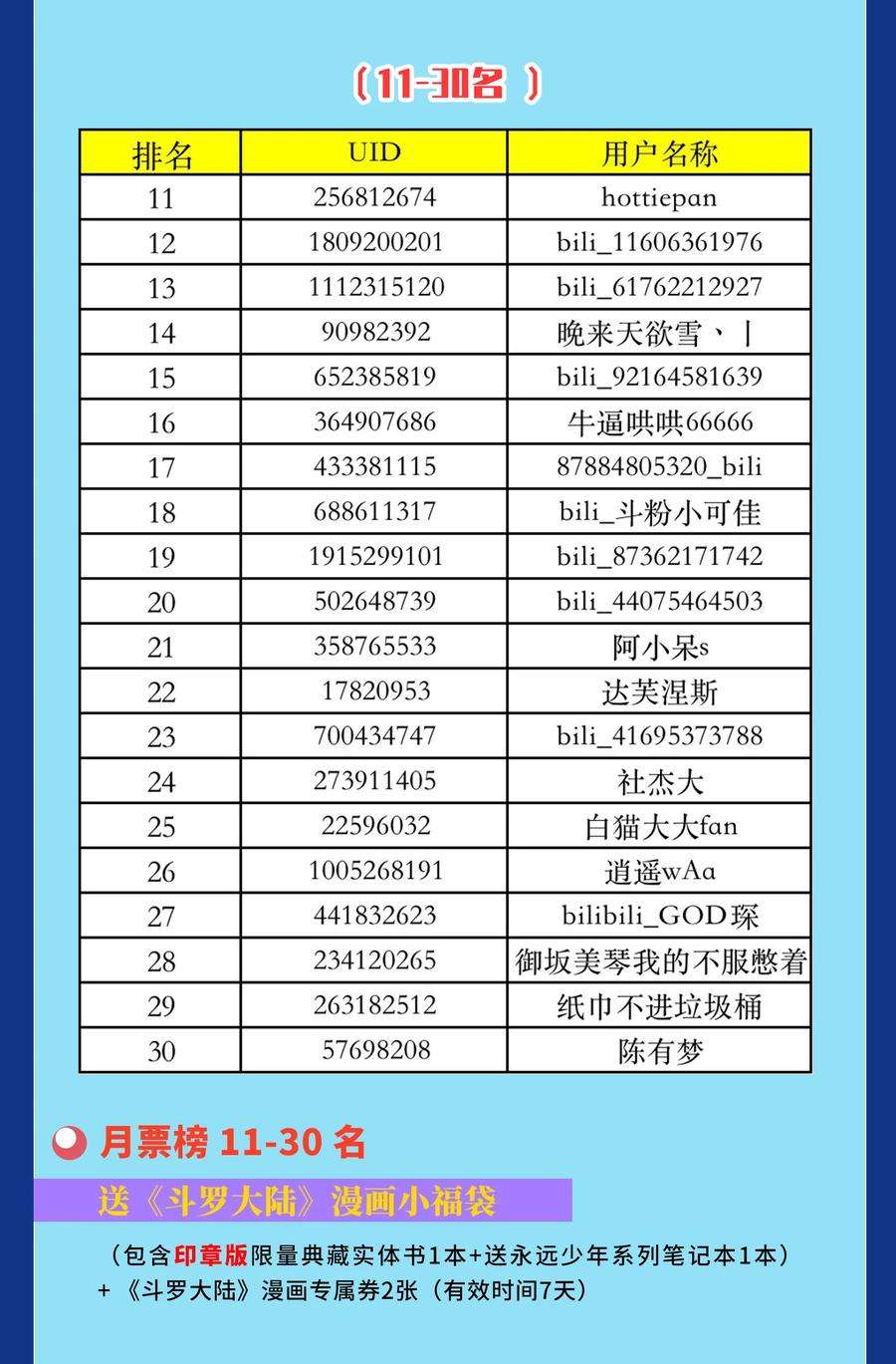 斗罗大陆302（2） 告别（2）