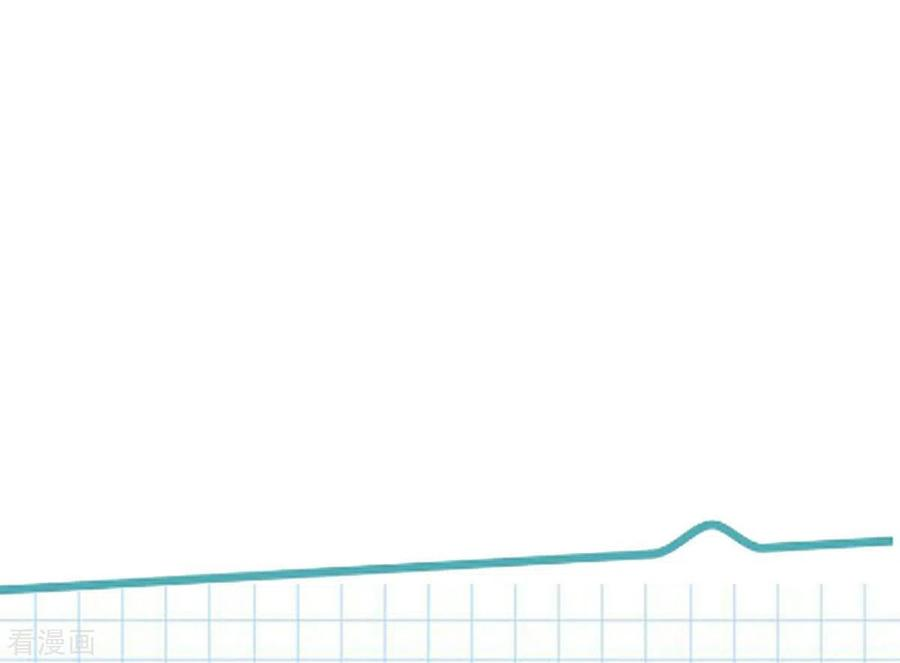 重生相逢：给你我的独家宠溺19话 开车把肾开坏了