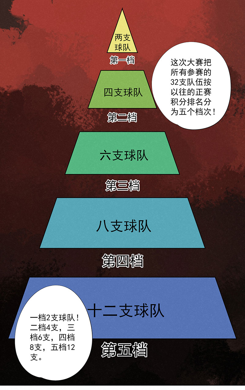 神之一脚第二百九十六波 五档球队