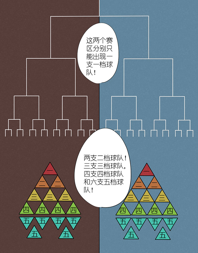 神之一脚第二百九十七波 抽签