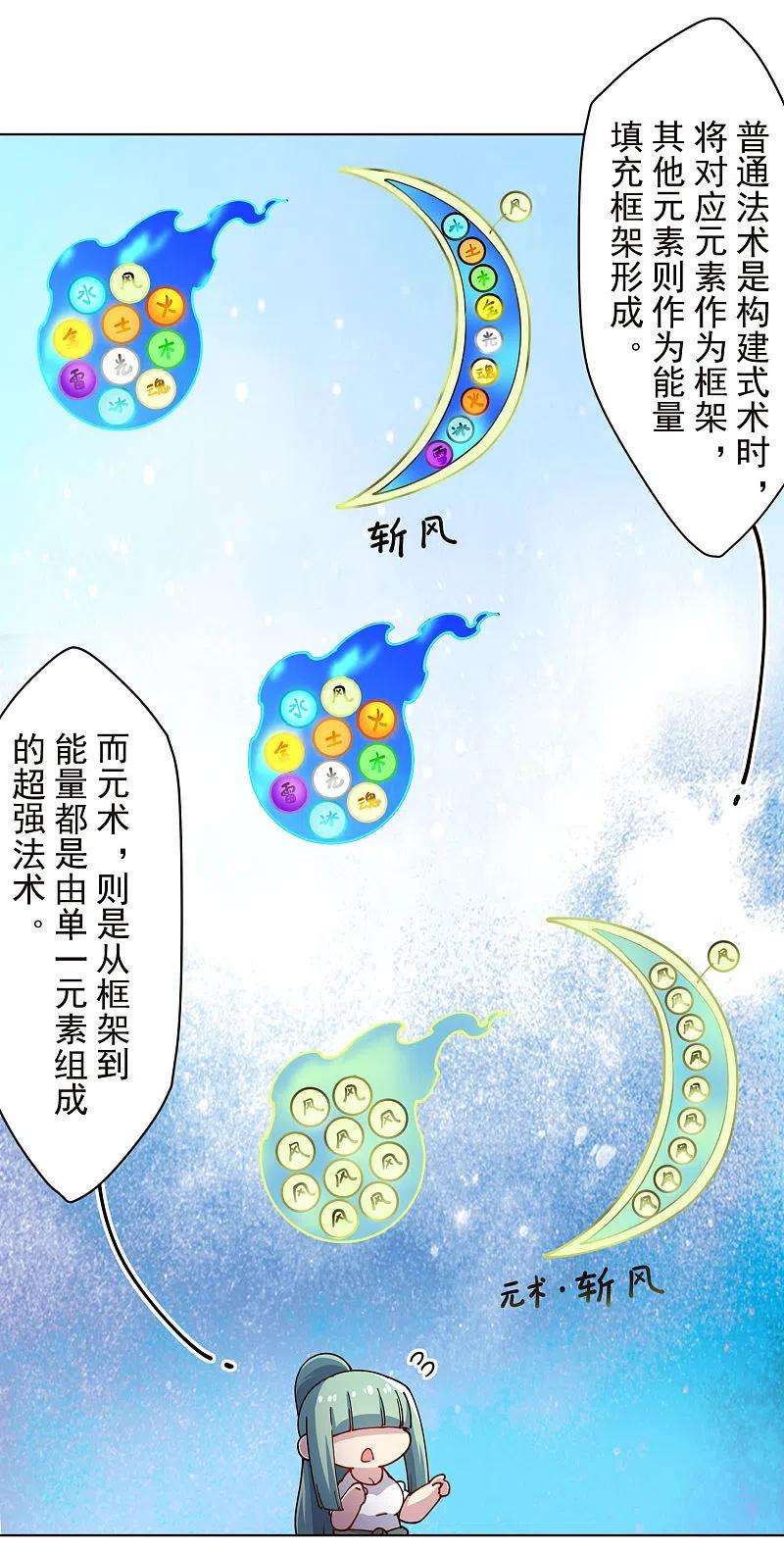 封·禁神录250话 各自传授