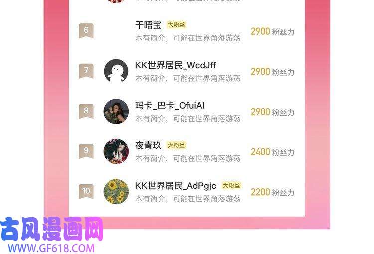 炮灰闺女的生存方式第56话 是六哥哥喜欢的类型？