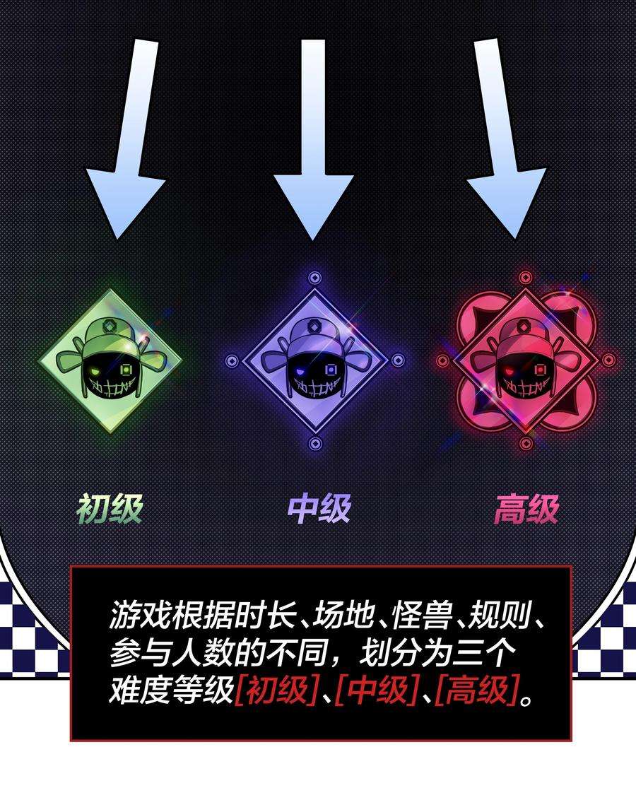 我在诡秘游戏中开无双4 第四话