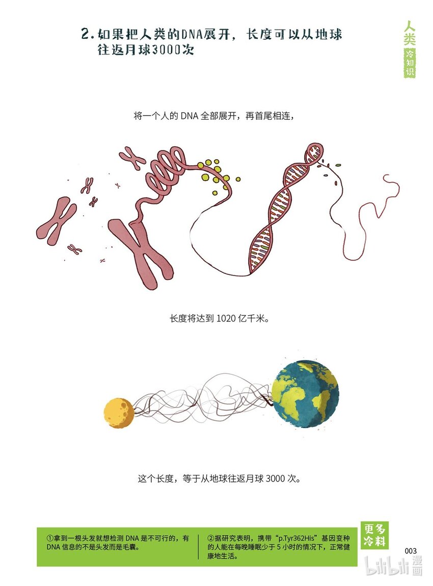 漫画科普：比知识有趣的冷知识卷一 1