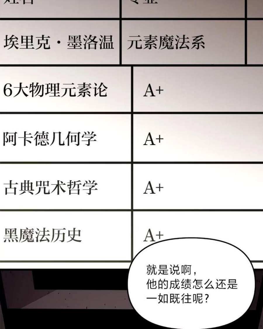 有才能的魔法师1.没落的名门