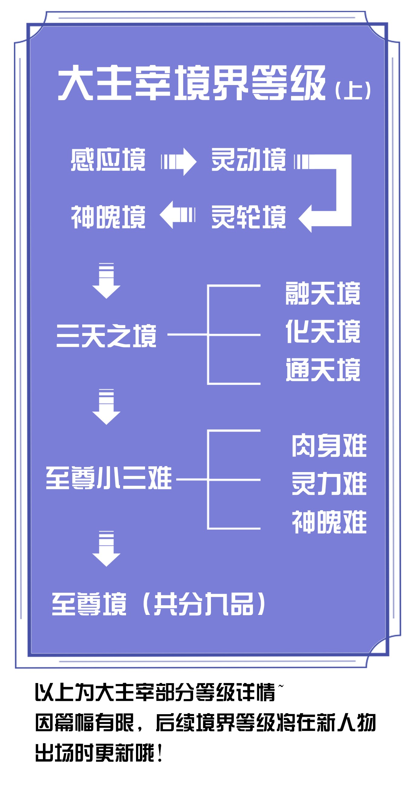 斗破苍穹之大主宰435 圣灵山