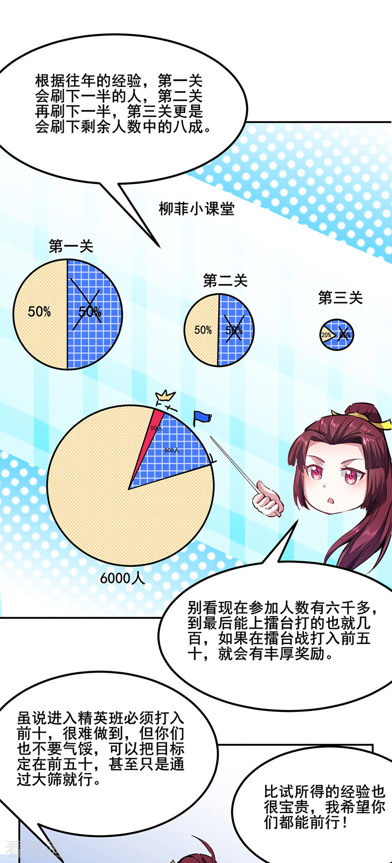 武道独尊230话
