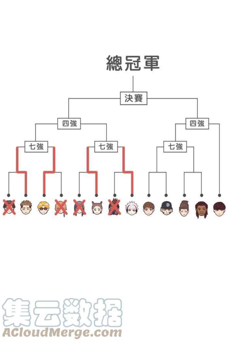 引路人164条路 新假设