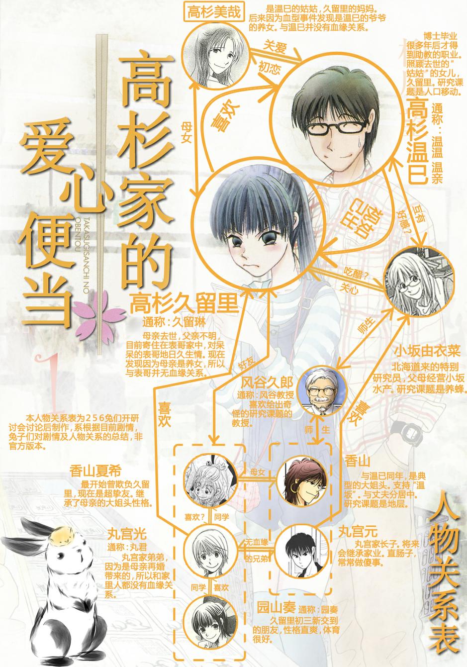 高杉家的爱心便当第27话