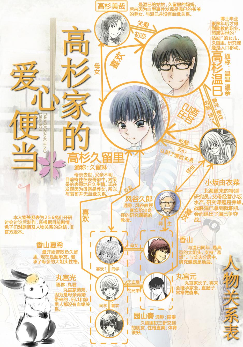 高杉家的爱心便当第36话