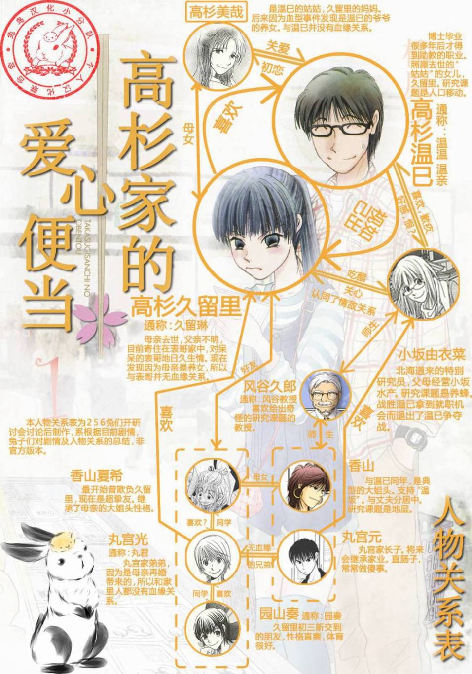 高杉家的爱心便当第38话