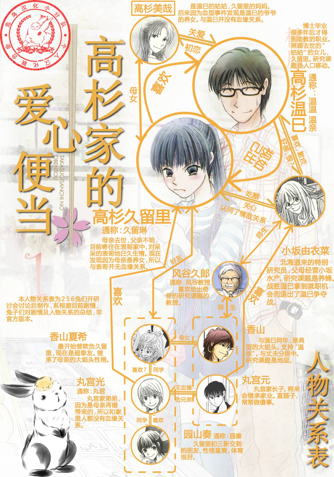 高杉家的爱心便当第39话