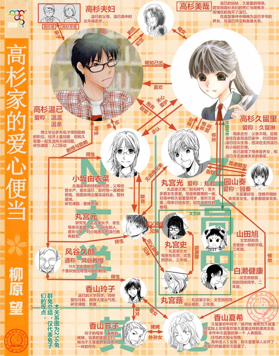 高杉家的爱心便当第43话