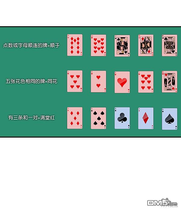 实力至上校园第54话