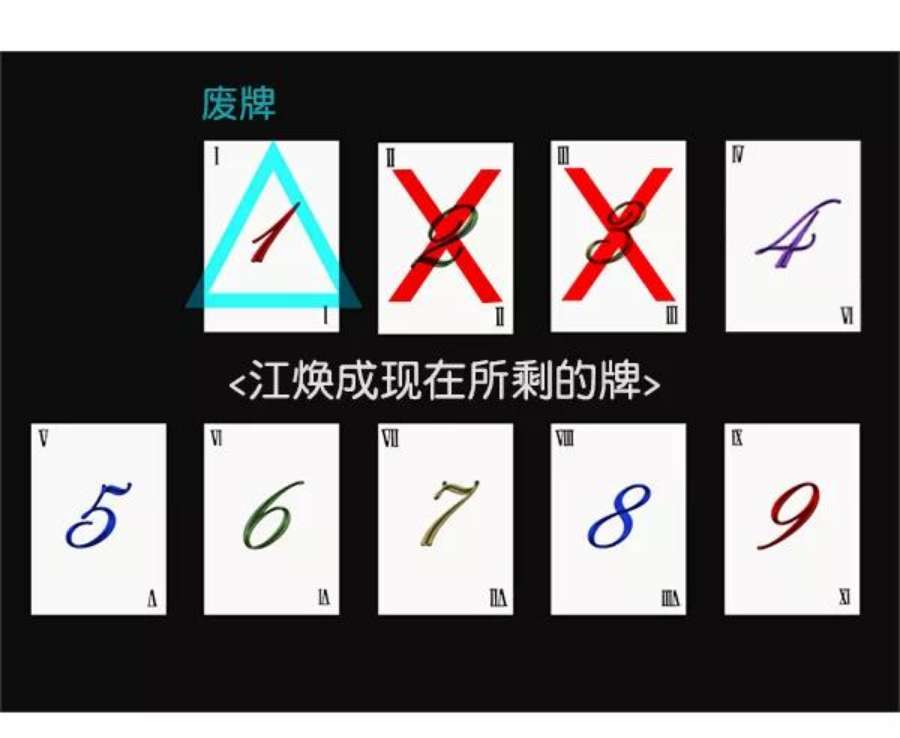 实力至上校园第二季 第61话