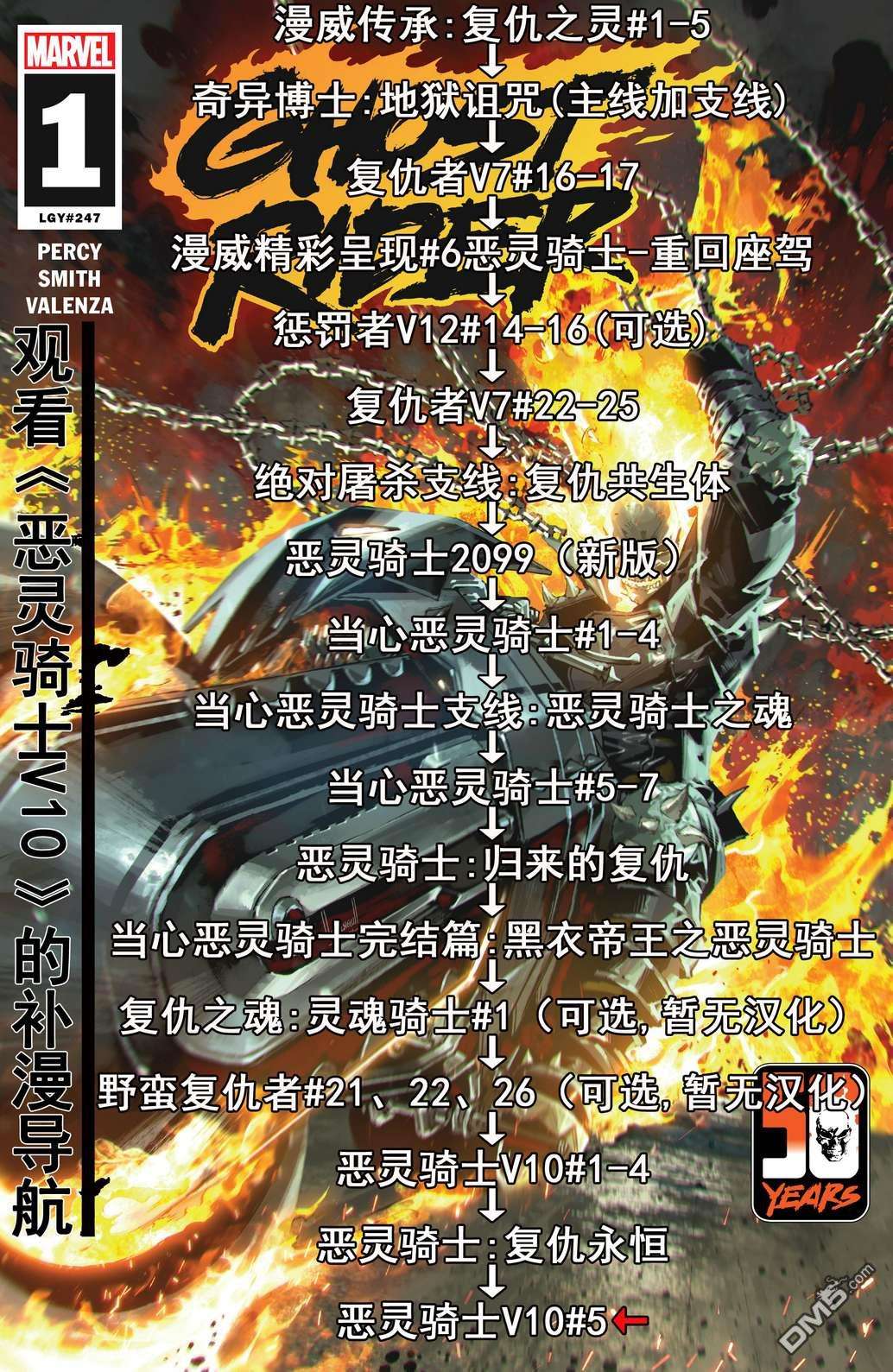 恶灵骑士v10第5话