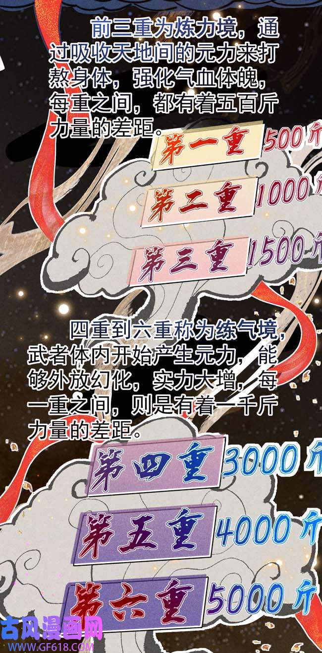 不死战神第1话 为妹妹而战